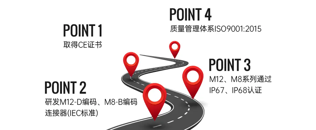 亿联：以国际认证与技术突破引领工业连接器品质革命